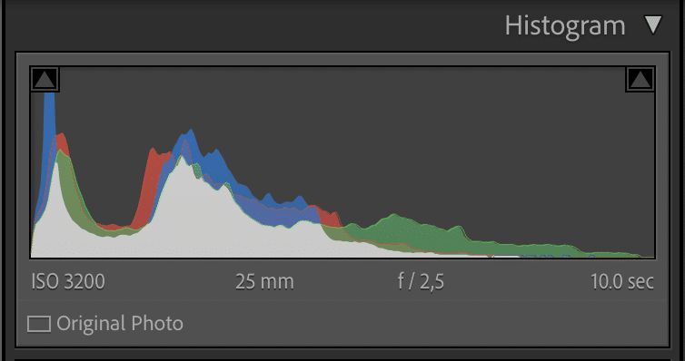 Histogramm einer korrekt belichteten Polarlichtaufnahme